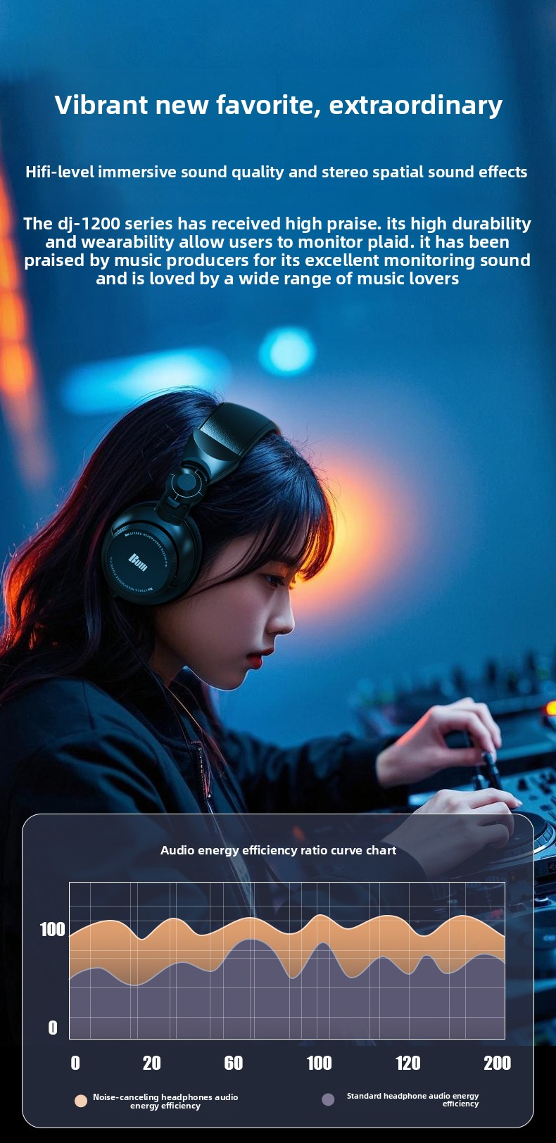 BUM-1200 Professional DJ Monitoring Headphones